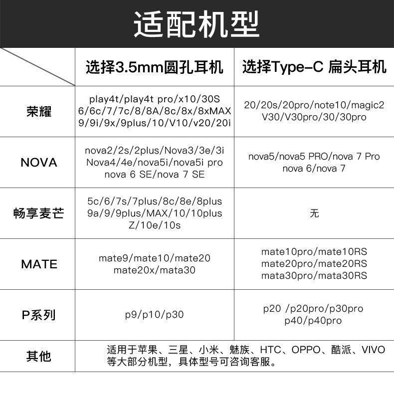 【通用】华.为原装耳机type-c/p20p10荣耀10v20play线控带麦入耳式通用耳塞