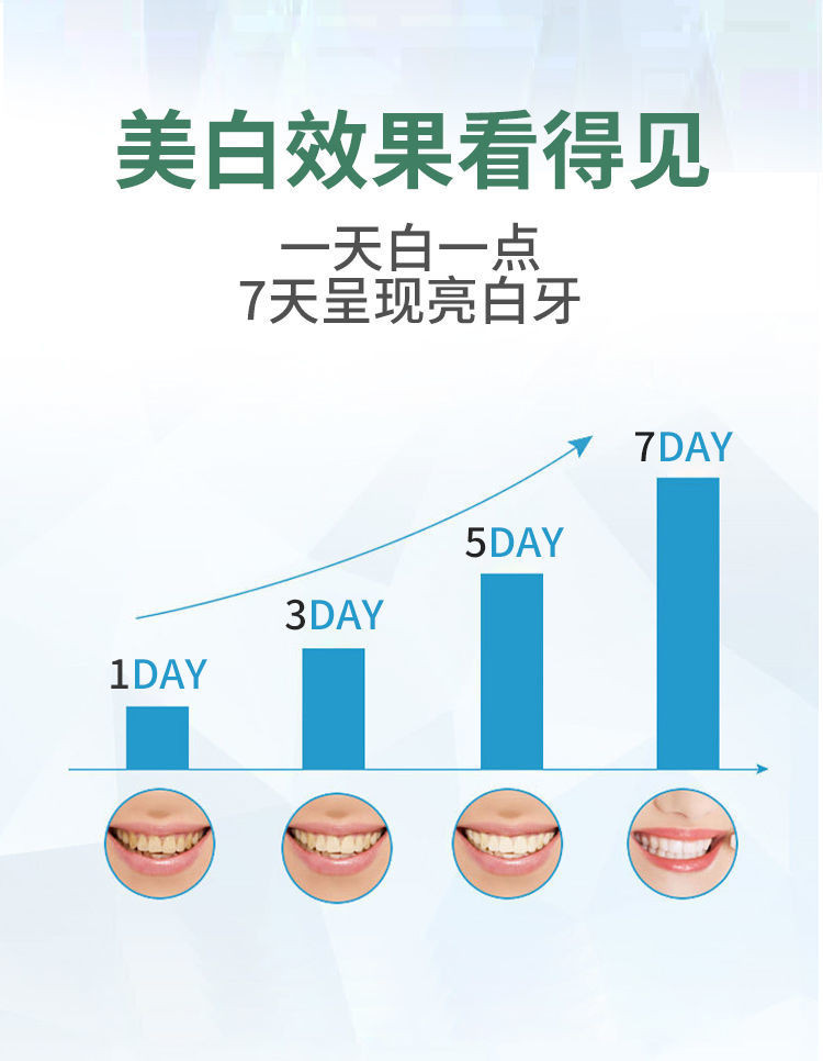  牙粉美白去黄洗牙粉去黄牙烟牙去口臭洁牙粉牙齿牙结石牙垢白牙粉