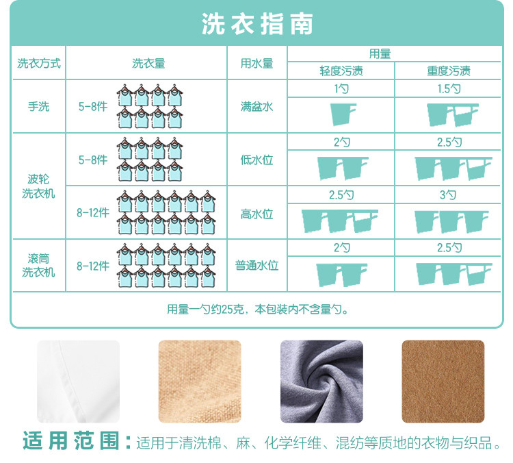 【12斤】超能天然皂粉馨香柔软3kg*2袋家庭装