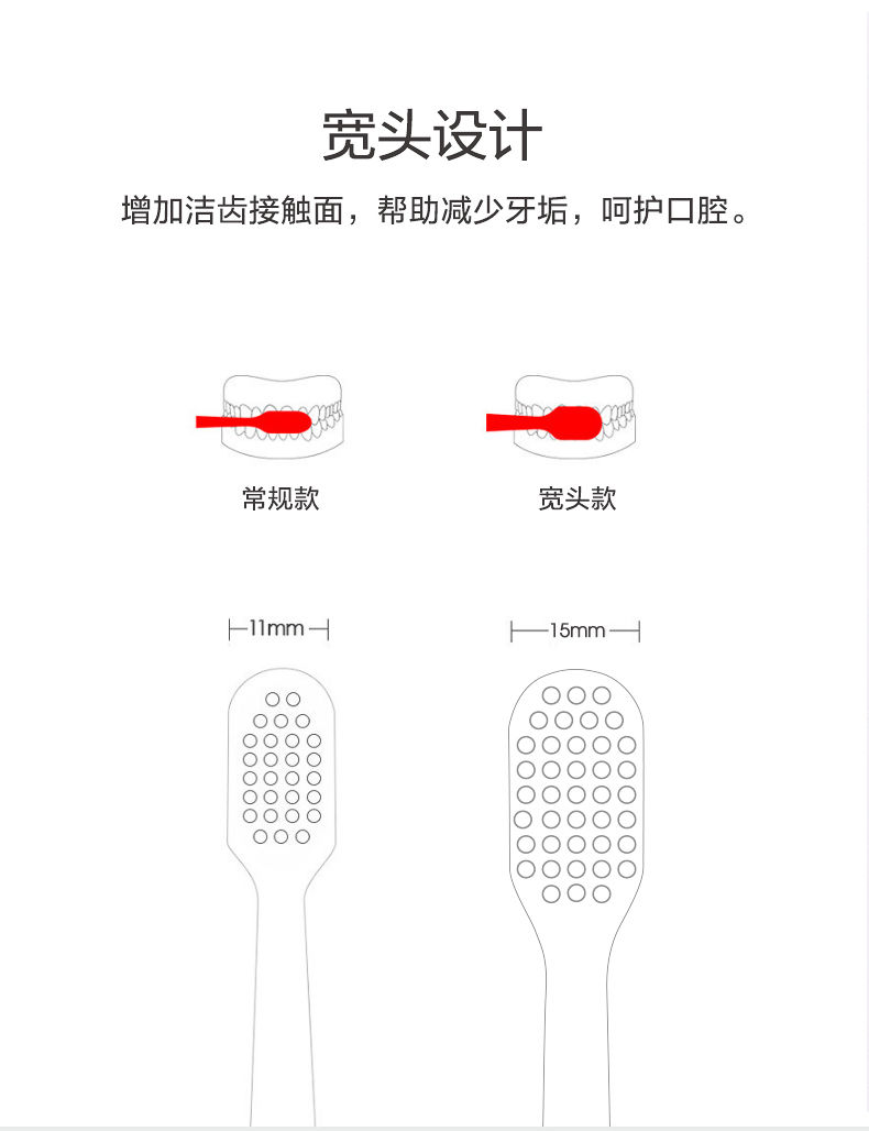 韩国版宽头软毛牙刷超细超软情侣孕妇月子家用纳米成人竹炭家庭装【博莱生活馆】