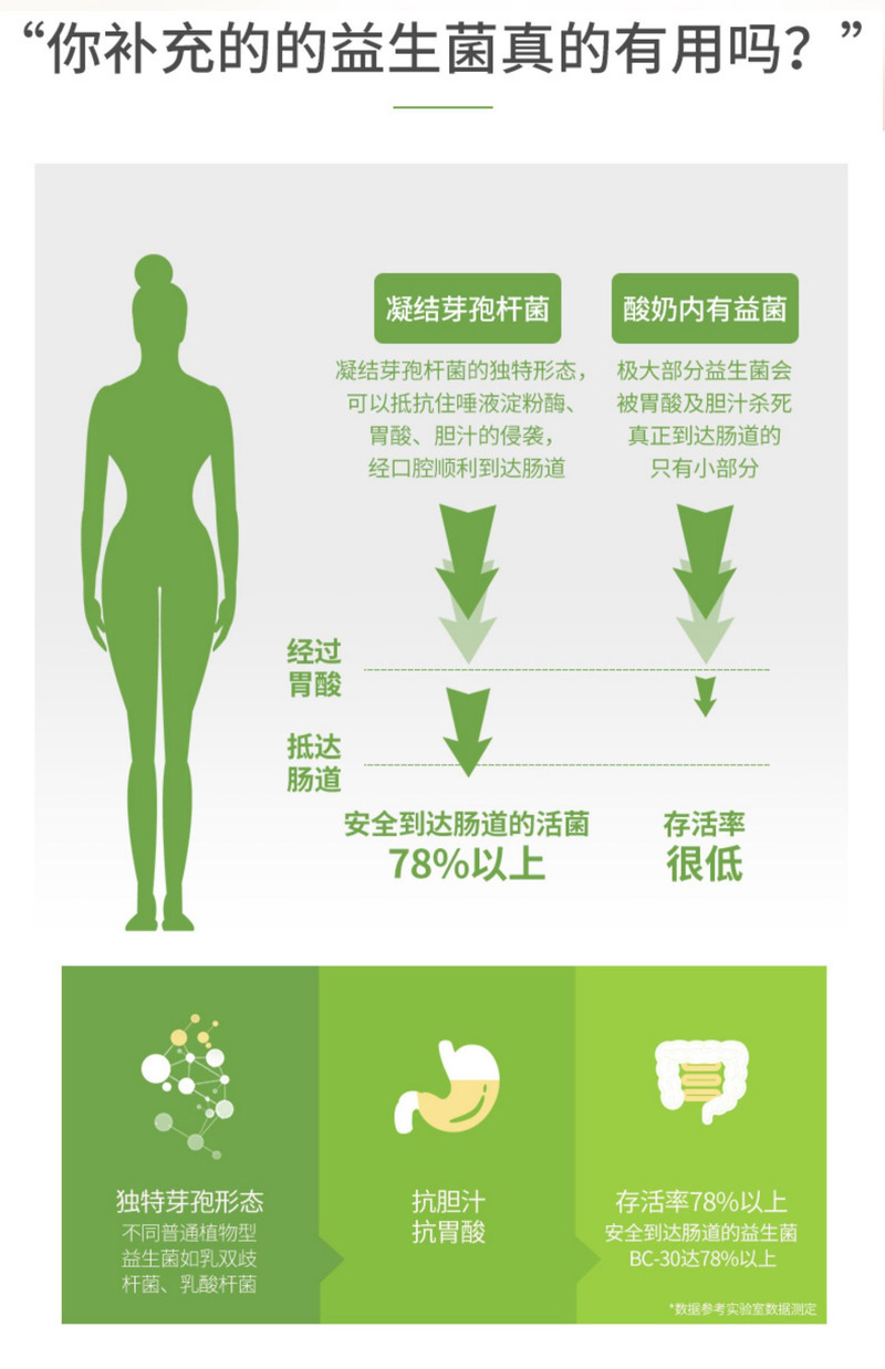 新农哥益生菌腰果90gx3孕妇款坚果酸奶味零食休闲干果仁