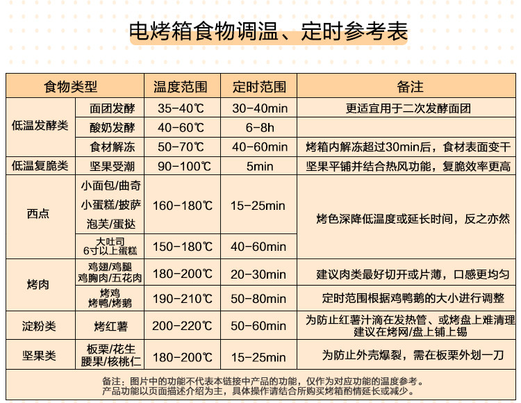 小熊（Bear）电烤箱 多功能家用迷你烘焙旋风式水浴蒸烤20L烘烤蛋糕面包饼干机 DKX-D20A1