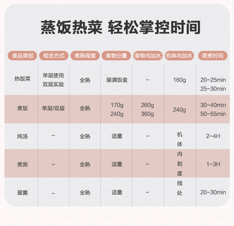 小熊（Bear）电热饭盒插电加热多功能大容量加热饭盒上班族DFH-B17H1