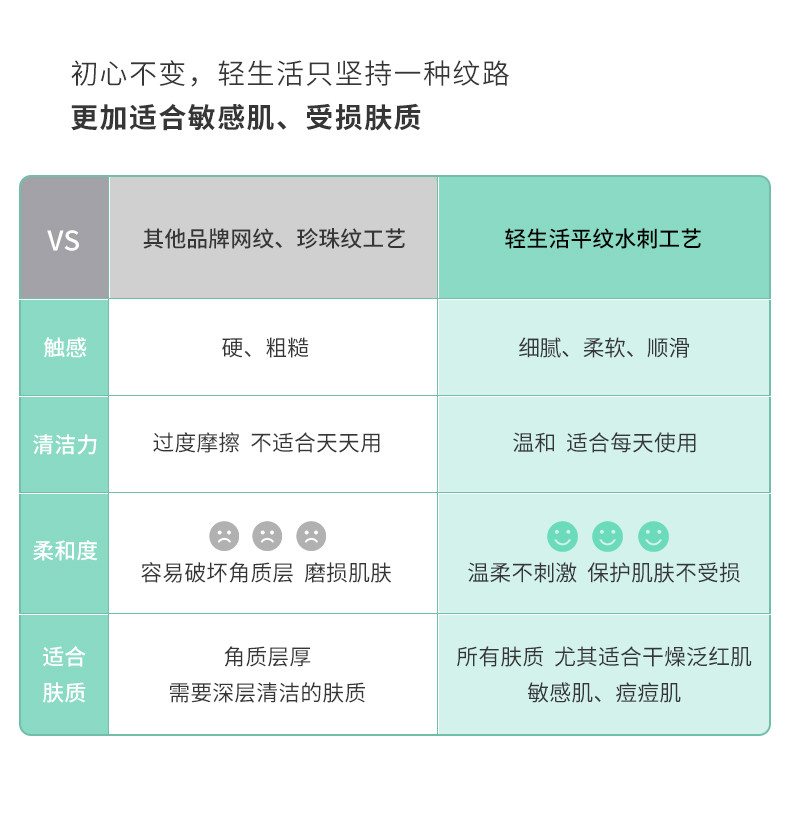 轻生活 一次性洗脸巾女纯棉柔洁面巾洗面擦脸美容专用毛巾家用无菌7002102000-001