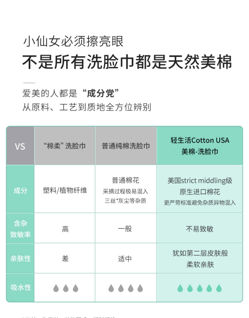 轻生活 一次性洗脸巾女纯棉柔洁面巾洗面擦脸美容专用毛巾家用无菌7002102000-001