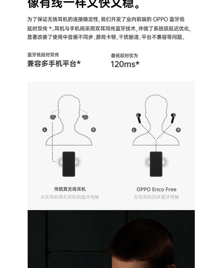 OPPO 真无线蓝牙耳机 半入耳式/触控/手机通用/通话降噪/运动 Enco Free