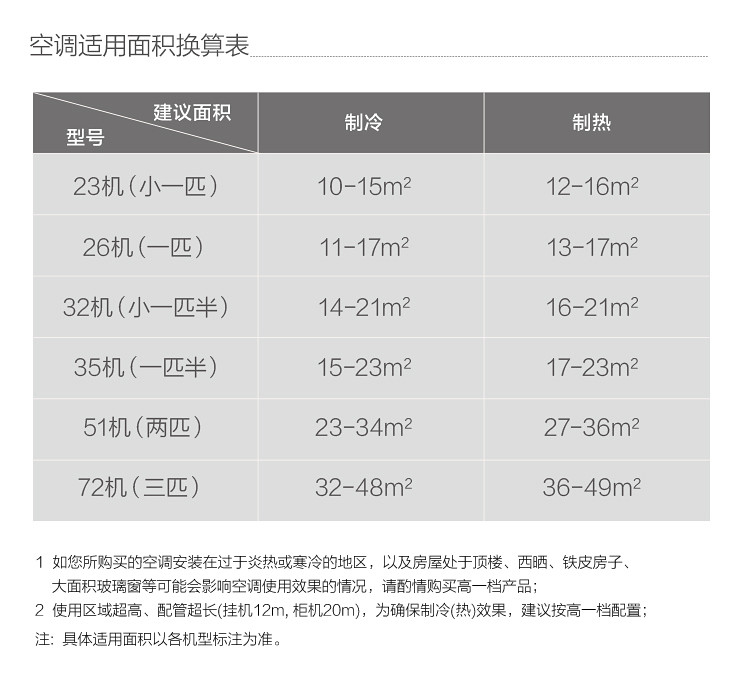 美的（Midea）1匹 壁挂式 变频 家用 冷暖 (冷静星Ⅱ)空调挂机