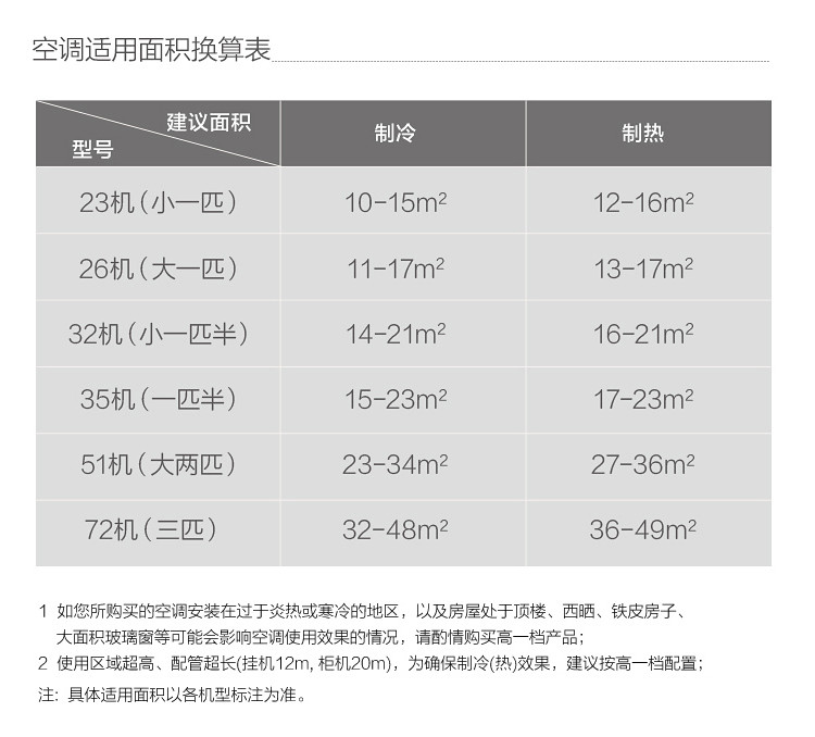 美的（Midea）2匹 三级能效变频 智行 立柜式 变频冷暖 客厅圆柱空调立式柜机