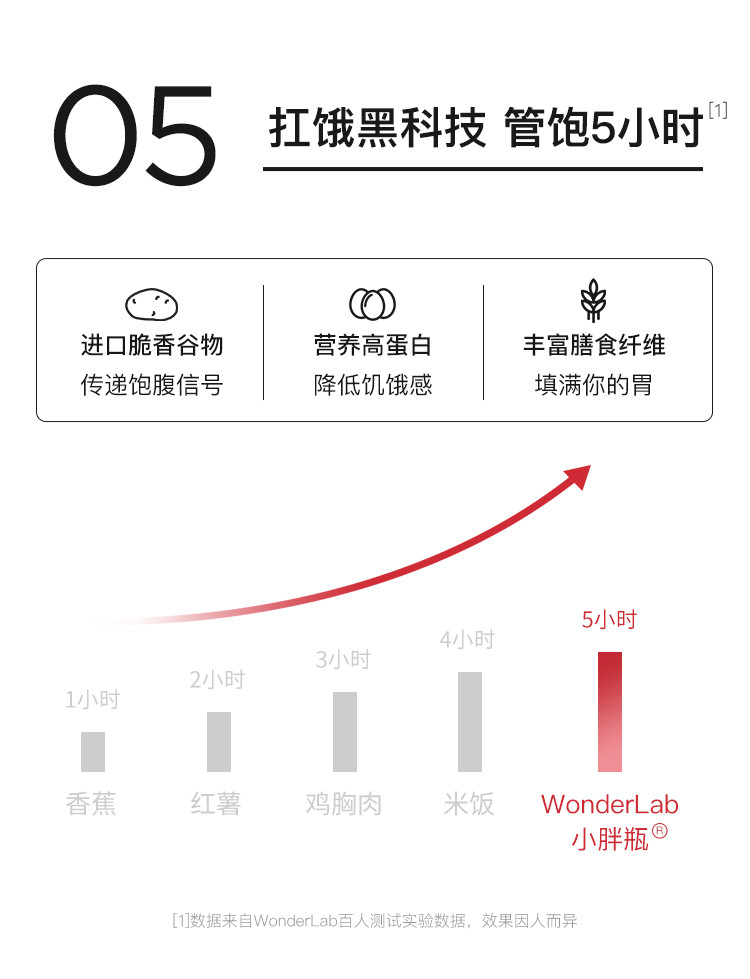 WonderLab小胖瓶嚼嚼代餐奶昔奶茶冲饮早晚餐粉粥热量饱腹 3瓶装