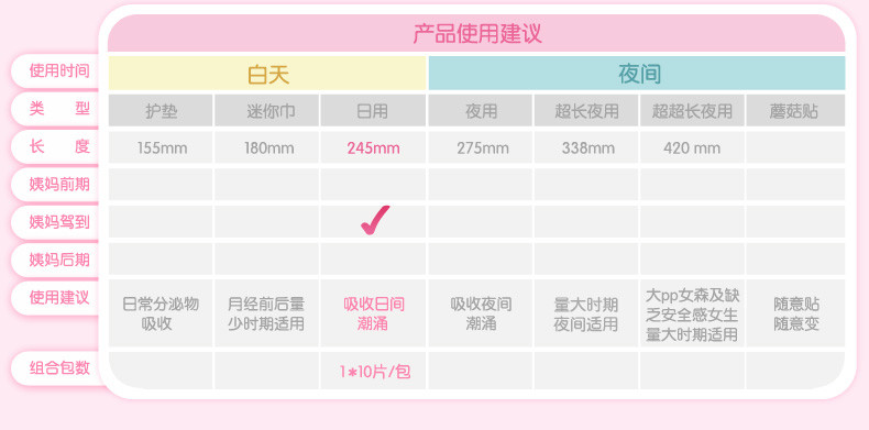 七度空间卫生巾女日用纯棉超薄棉柔245mm少女姨妈巾5包50片组合