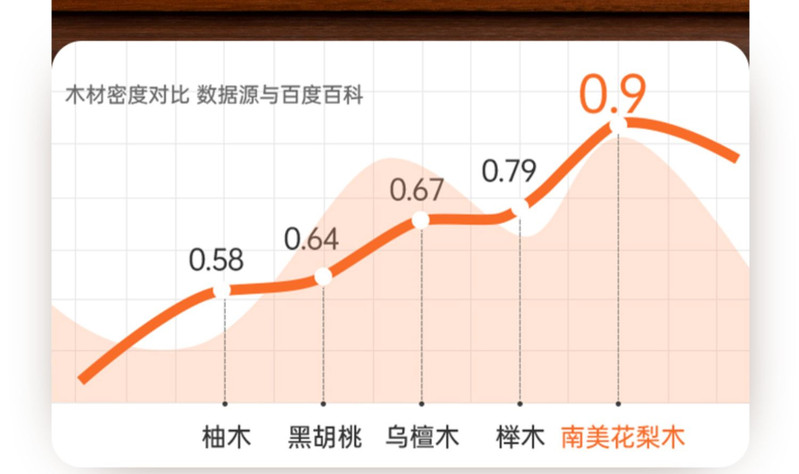  炊大皇花梨木菜板家用切菜板双面防裂实木厨房砧板整木案板刀板