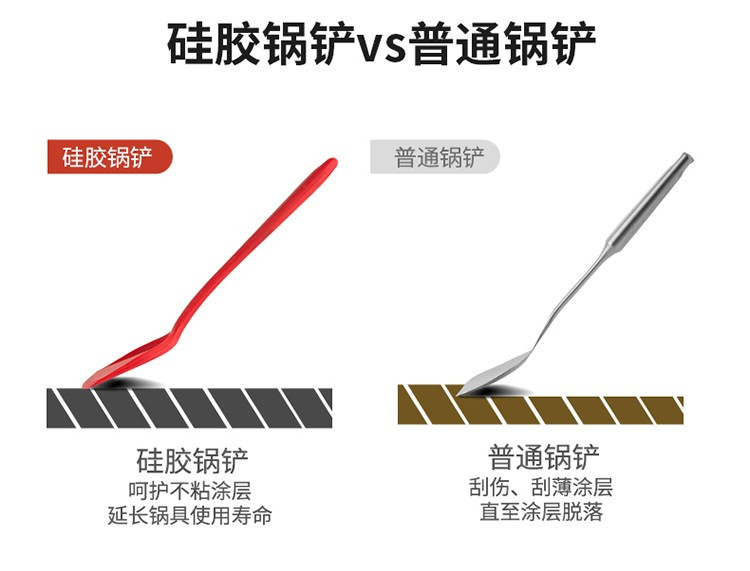 炊大皇 刀具十件套切片刀多用刀水果刀剪刀硅胶铲勺套装