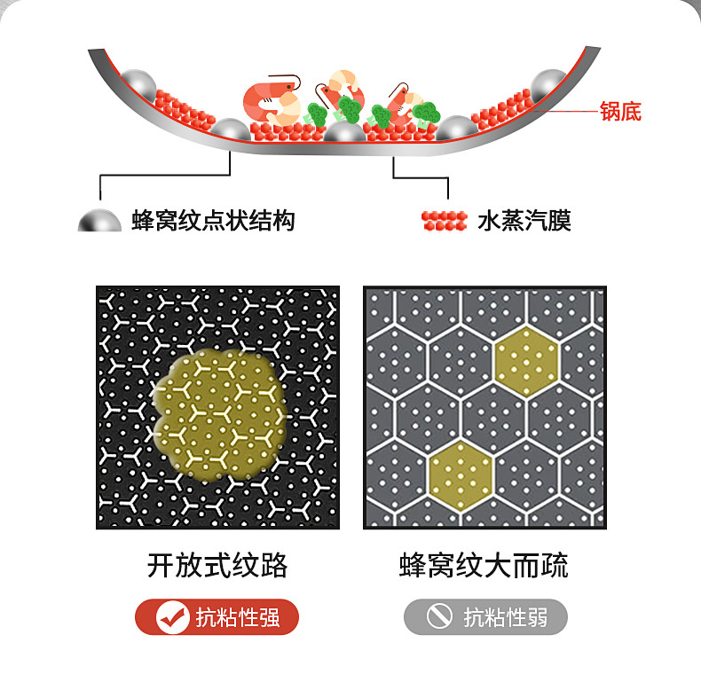 炊大皇 316不锈钢平底煎锅28cm 平底锅不粘电磁炉通用炒菜锅牛排锅