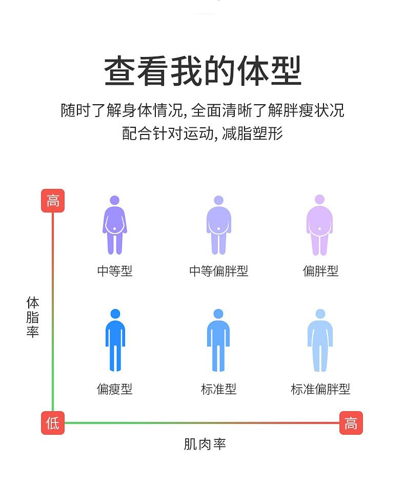 凯速/KANSOON 体脂秤智能蓝牙TZC002