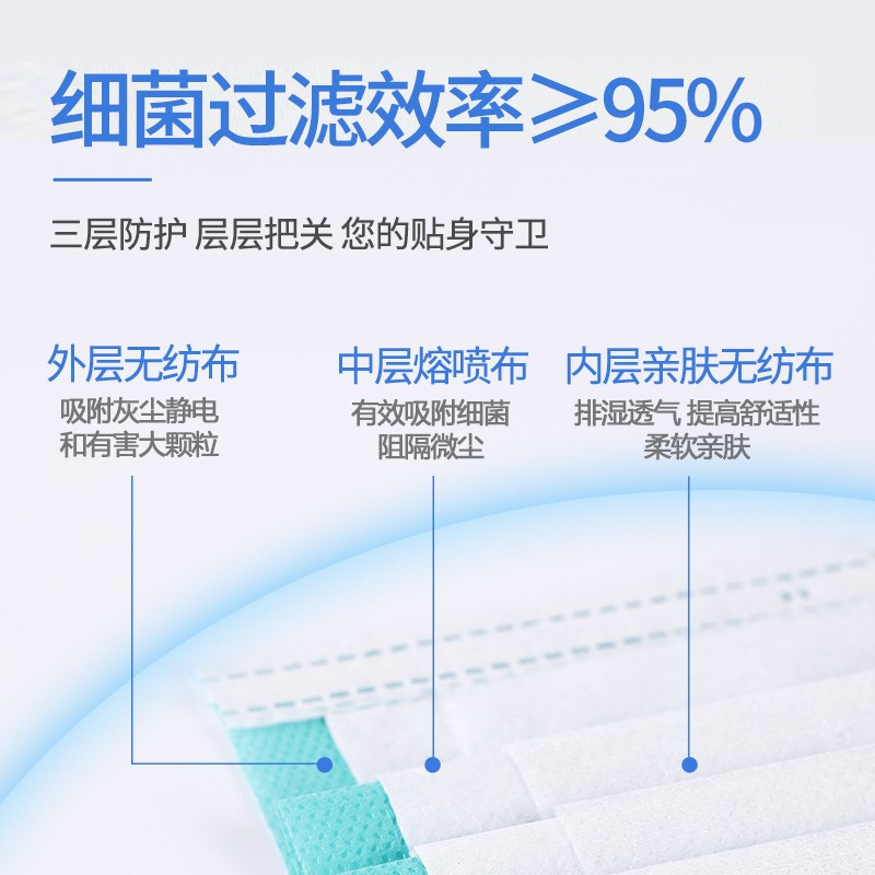 【领券立减10元】独立包装亿信ESound Med一次性医用外科口罩成人灭菌三层医疗口罩