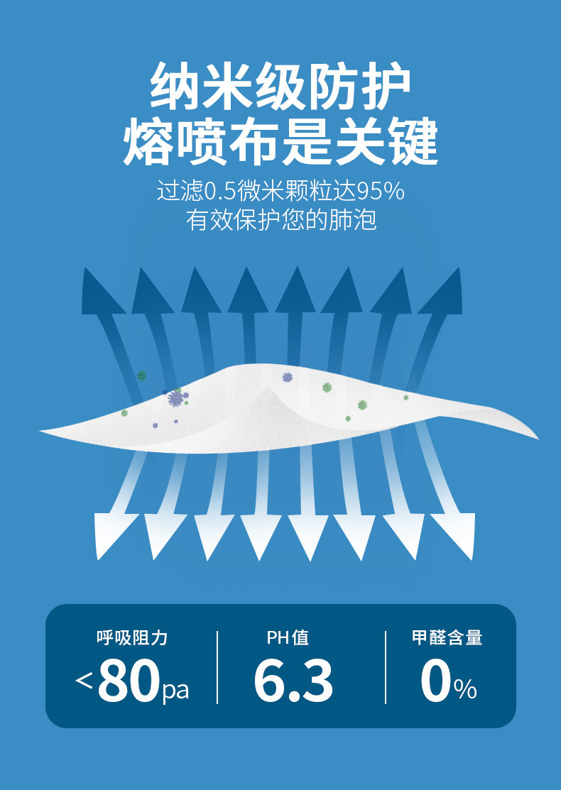 【券后9.9】一次性医用外科口罩成人医用防疫非无菌医用外科口罩