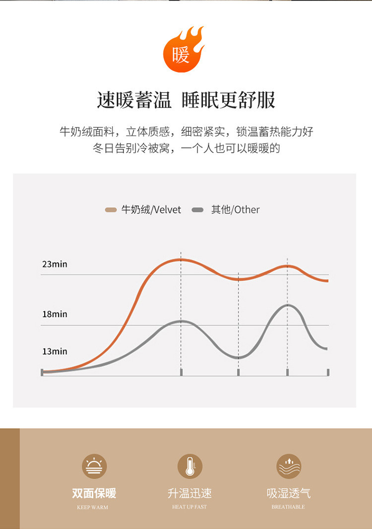 【领劵立减30元】2021新款轻奢牛奶贝贝绒四件套加厚珊瑚绒被套双面加绒法兰绒保暖床单冬款