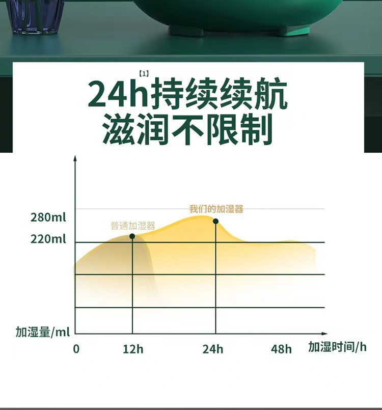  【领劵立减20元】推荐 6.8L双喷大容量加湿器家用迷你桌面大雾量加湿器补水空气净化器风雅仕