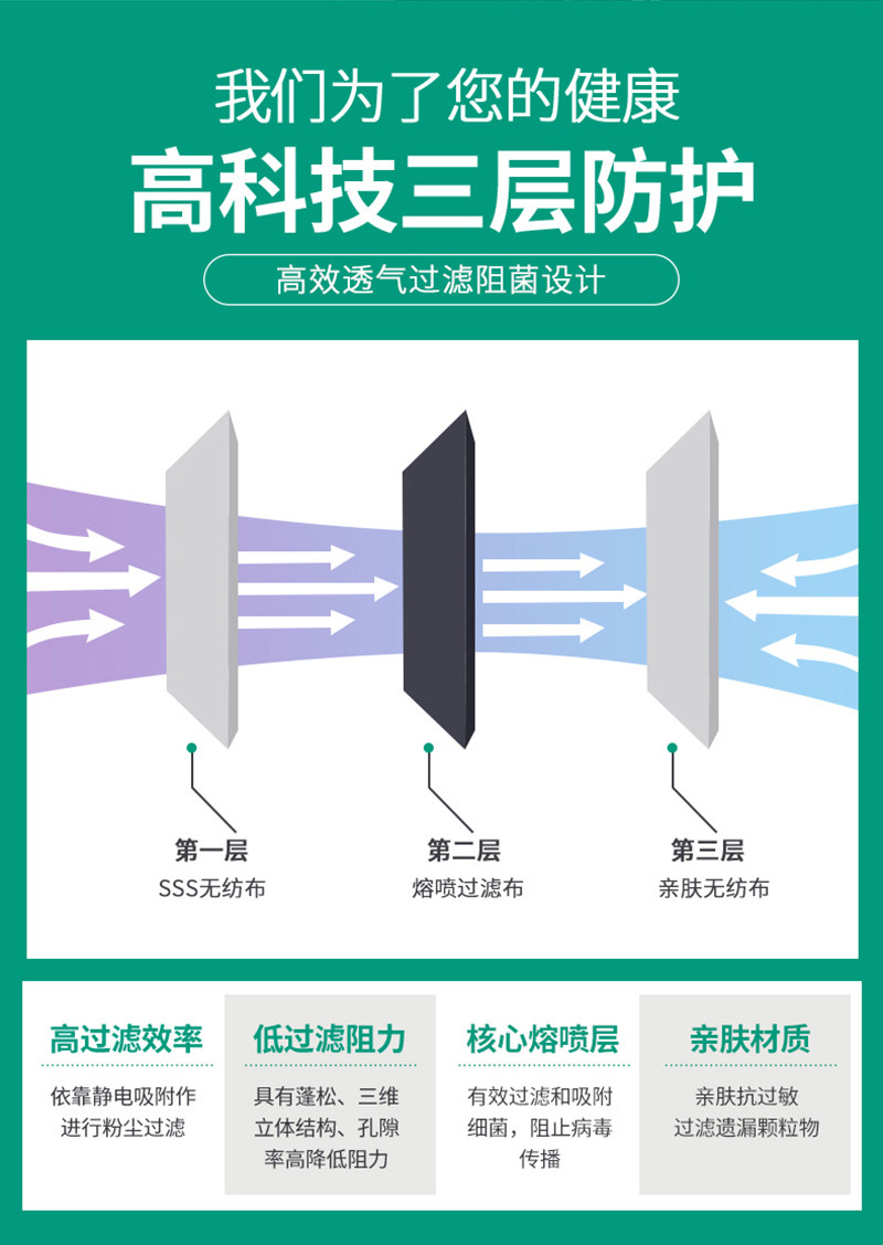 【当日发货限时特卖】多宝莉儿童口罩，专为儿童设计的一次性防护口罩（上学专用 10片/50片包邮）