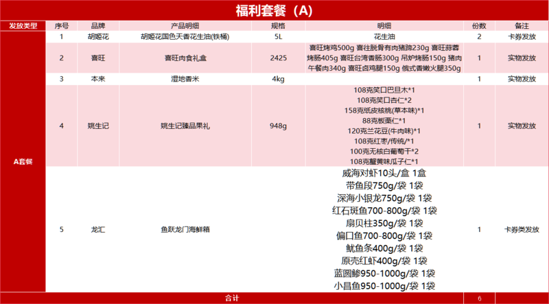 【中心局邮福荟】A款福利套餐 中国邮政