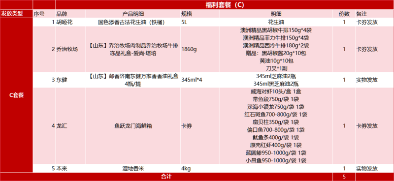 【中心局邮福荟】C款福利套餐 中国邮政