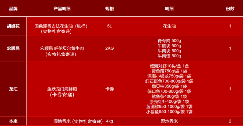 【山东邮福荟】C实物邮寄套餐 中国邮政