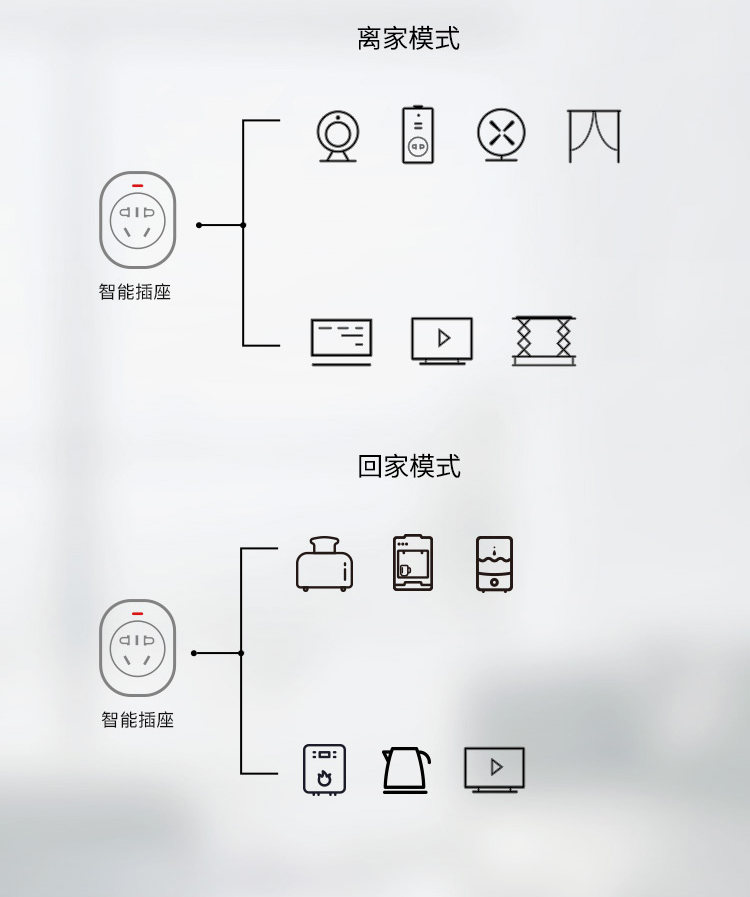 华为/HUAWEI HUAWEI HiLink生态产品 欧瑞博智能插座S30c【复制】