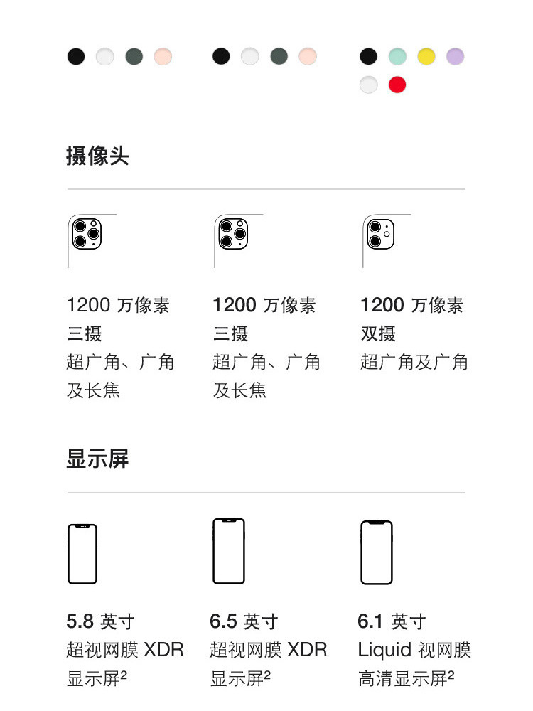 苹果/APPLE  iPhone11(A2223) 64GB 联通移动电信4G手机