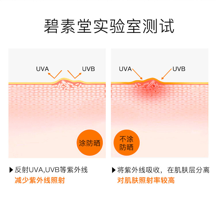 碧素堂 碧素堂 防晒霜SPF50 新升级防晒霜补水保湿防晒遮阳防护