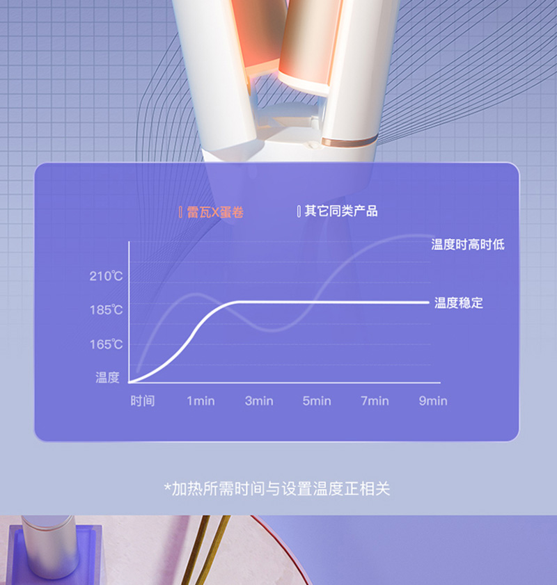 雷瓦/RIWA 负离子“X”型蛋蛋卷造型器