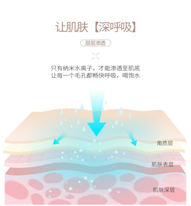 秀信 蒸脸器热喷纳米离子深层保湿美容喷雾补水仪