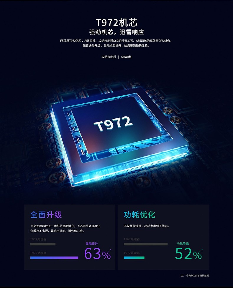 TCL电视 F8系列 4K超高清全面屏HDR 护眼防蓝光全场景AI人工智能手机语音网络平板超薄电视机