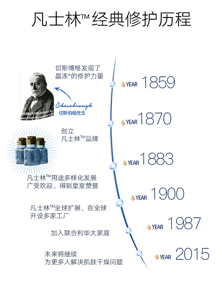 凡士林 倍护芦荟舒缓润肤露 400ML