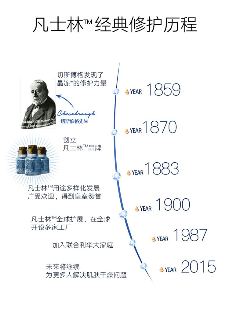 凡士林特润修护清香润肤露200ML