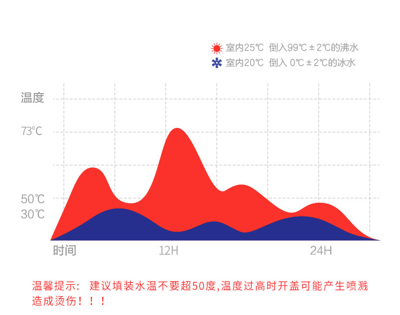 爱宠316不锈钢萌宠兔宝背带真空弹跳吸管杯保温杯壶410ml