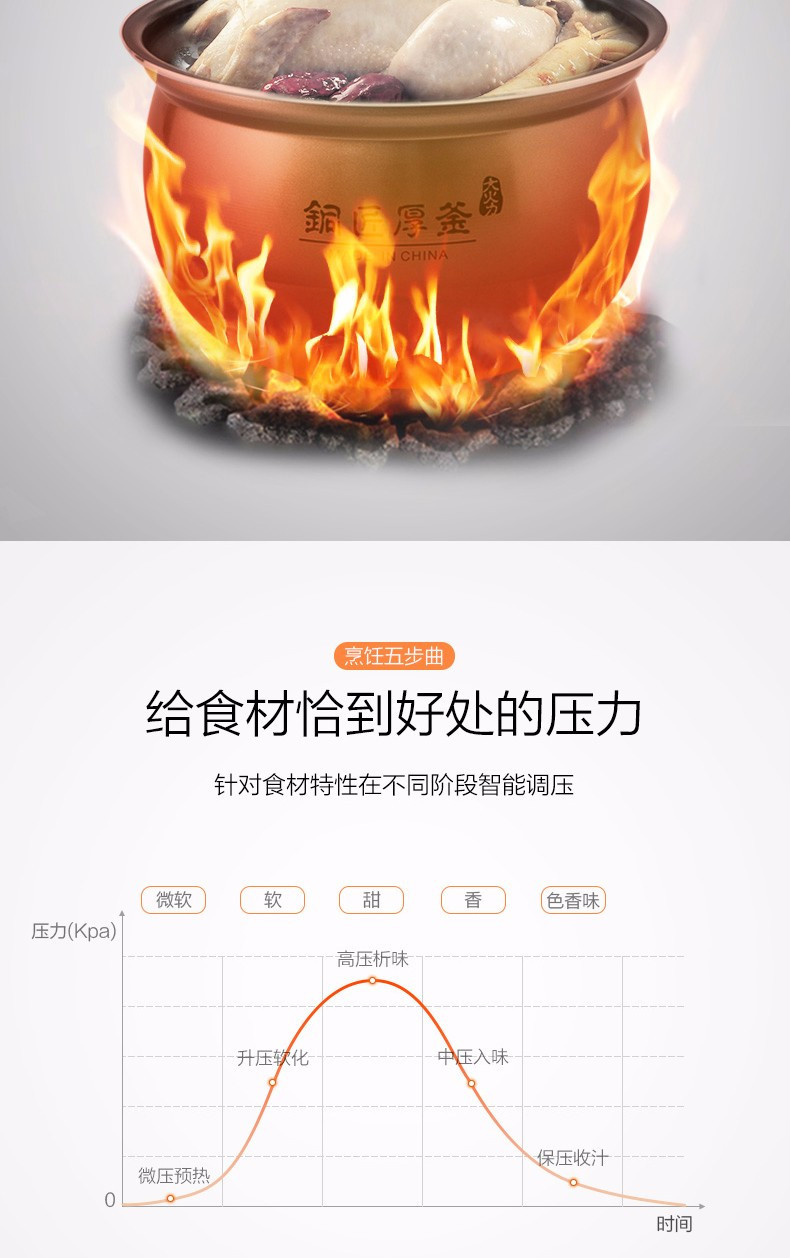 九阳Joyoung压力煲全自动压力煲家用双胆5升压力锅多功能厚釜电压力煲50C19深灰色