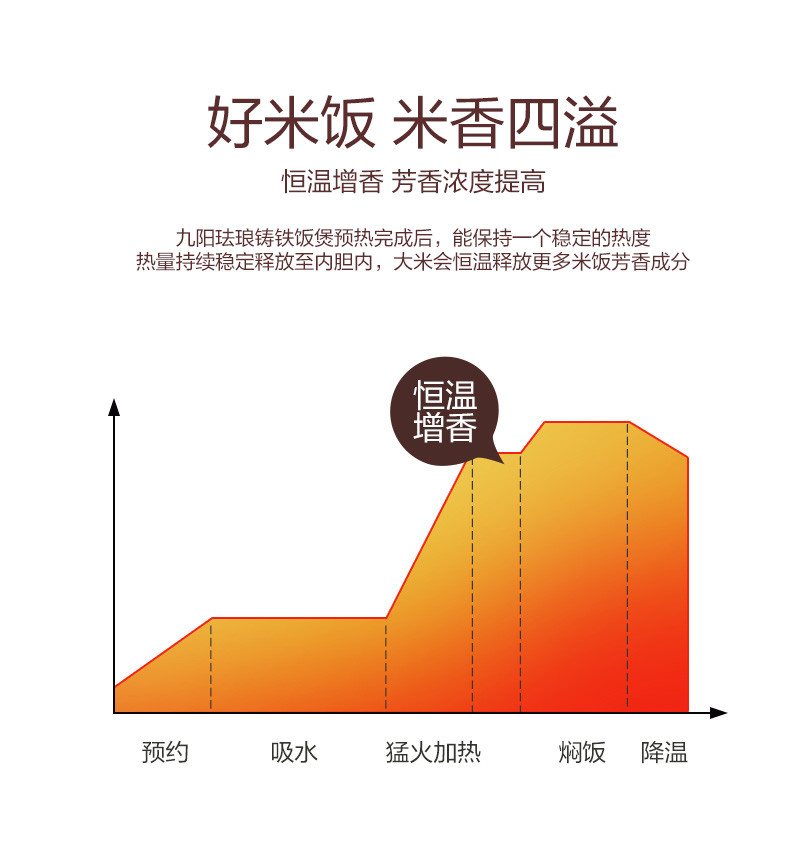 九阳/Joyoung 电饭煲珐琅铁釜家用4L智能预约IH电磁加热电饭煲