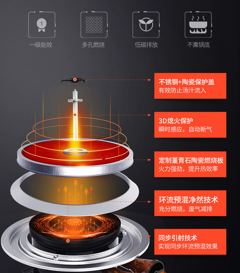 睿尚 Z223 燃气灶嵌入式红外线猛火节能家用台式双灶一级能效省气