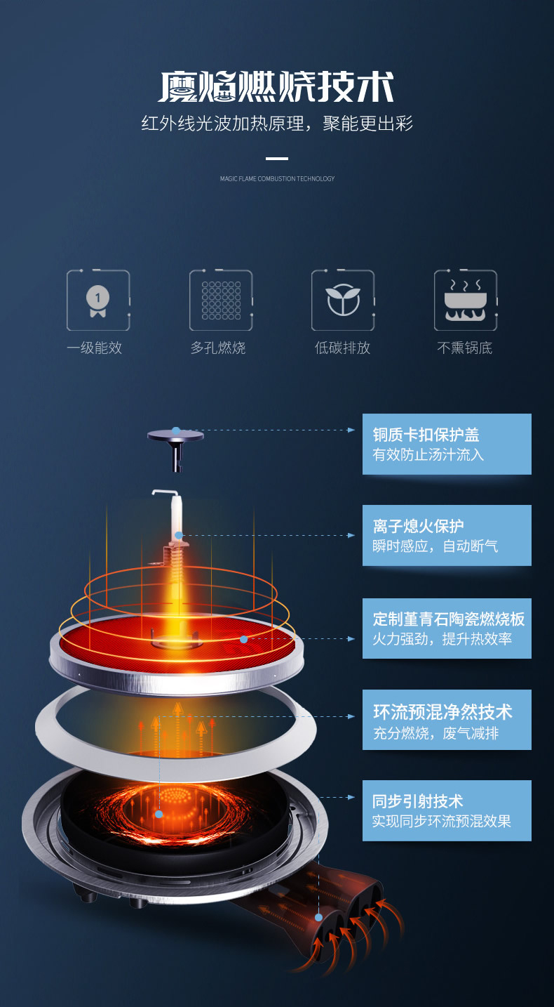 睿尚JJZY(T)-HA(90A7) 集成灶侧吸下排式油烟机燃气灶消毒柜一体