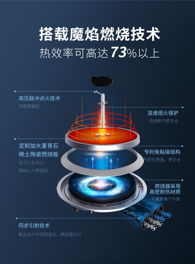 睿尚集成灶A123红外线双灶下排烟机 恒温置物台 带烘干消毒储物