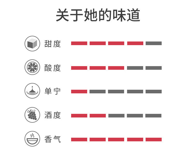 网红桃花酒杨梅桑葚酒少女学生低度香槟水果酒果酿鸡尾酒甜酒