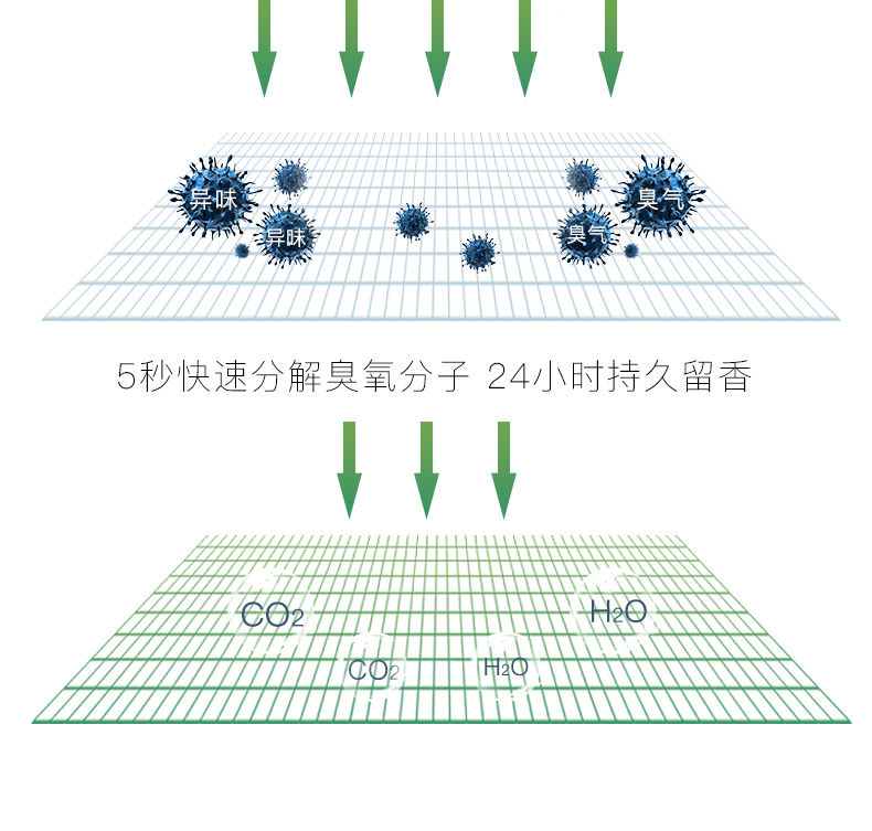 【清新剂】卫生间除味神器一滴香消臭厕所马桶除臭剂持久芬芳香薰空气清新剂【大牛百货】