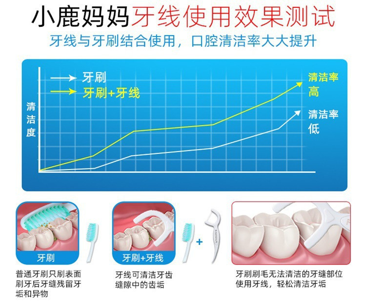 【领券立减5元】小鹿妈妈贵虎100支牙线袋装 高分子牙线棒剔牙线塑料牙签