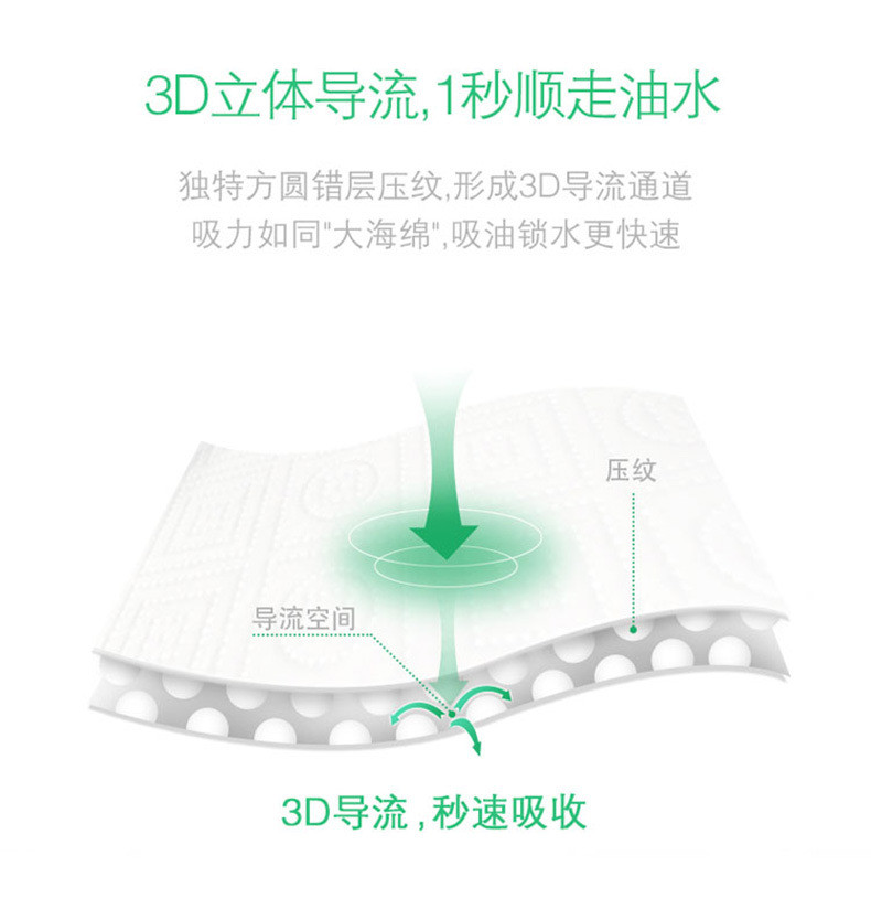 【领券立减10元】心相印 厨房卷纸75节2卷厨房吸油纸巾去油污专用卷纸