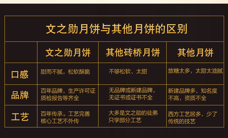 【光山十宝】文之勋砖桥月饼750g（五仁芝麻馅） 老字号纯手工老式五仁酥皮月饼河南信阳特产中秋节送礼