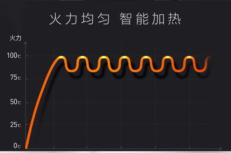 万利达加热破壁机PB1750语音版 家用小型多功能搅拌料理辅食豆浆机