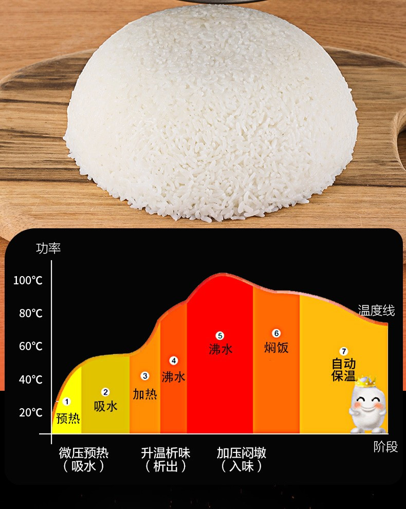 万利达智能方煲FB5032F2 多功能家用电饭锅5L全自动预约定时煮粥方煲电饭锅