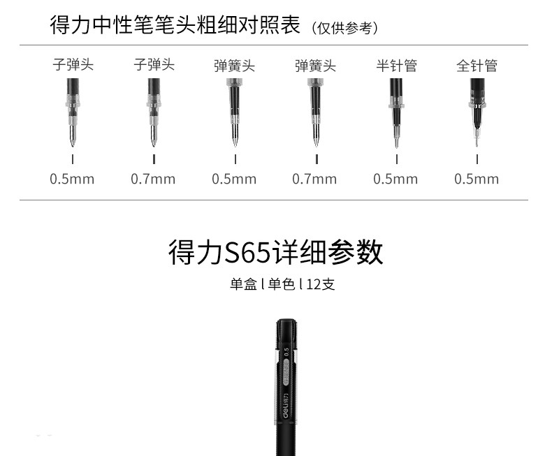 得力S65弹头中性笔24支 0.5mm黑色水笔学生用练字中考高考公务员考试专用笔