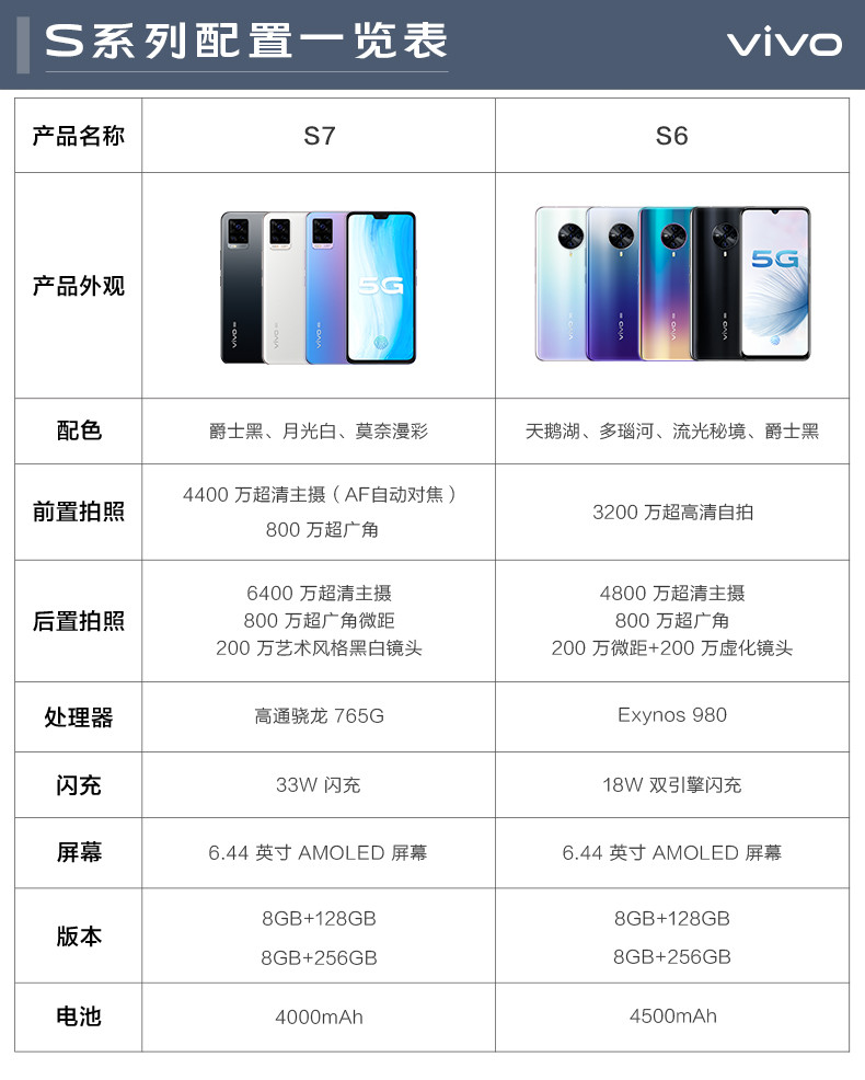 VIVO vivo S7双模5G智能新款