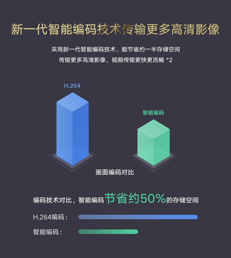 华为/HUAWEI 华为智选生态产品 海雀AI摄像头 云台超清版